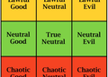 The Anatomy of Morality: Decoding the 9 Personalities of the Alignment Chart